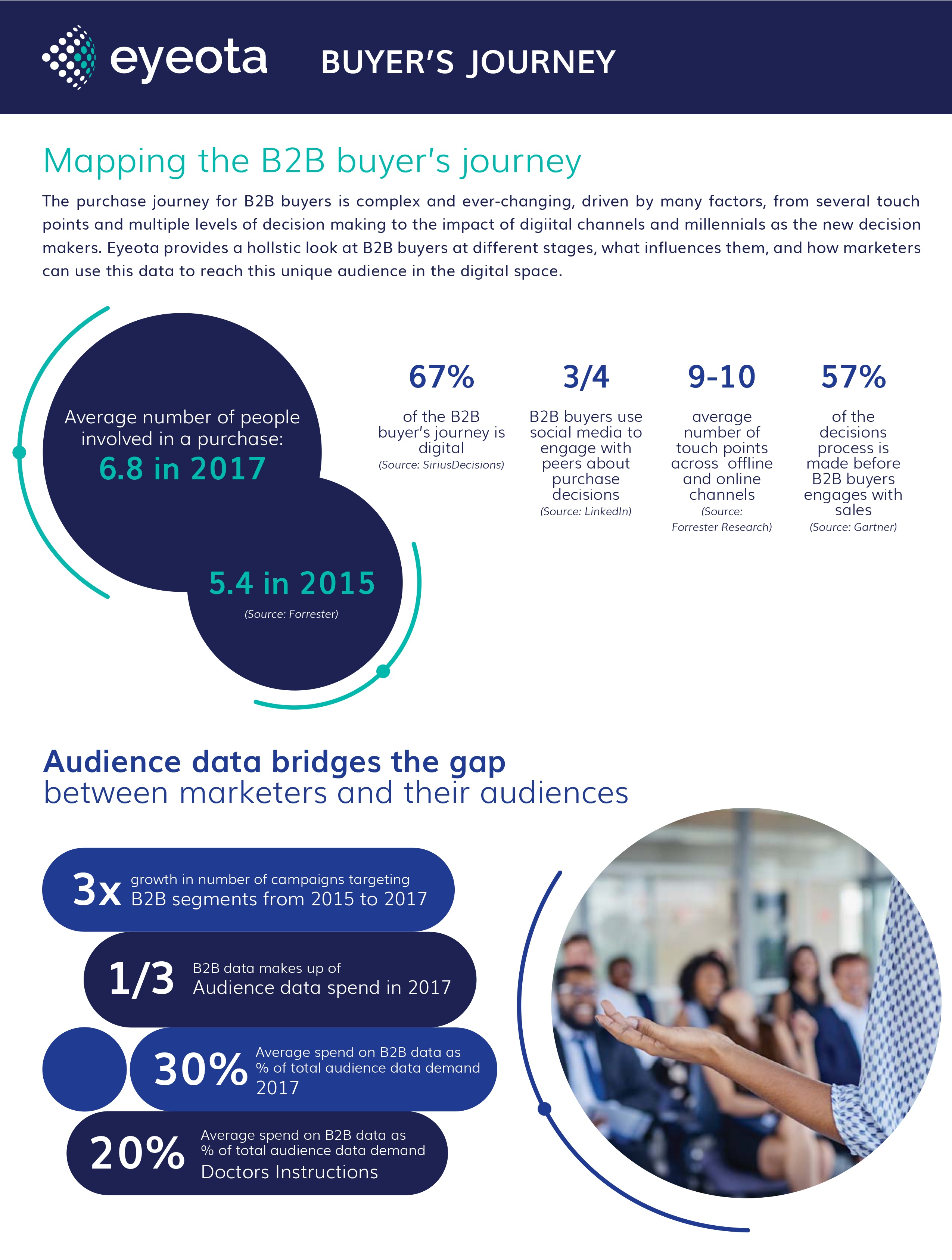 Infographic Mapping Buyer's Journey