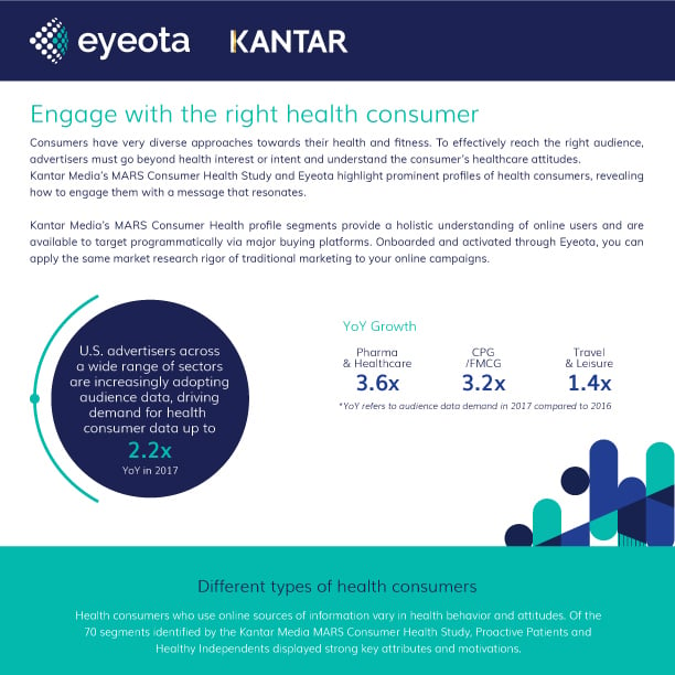 Eyeota_KantarMedia_Health_Infographic-2