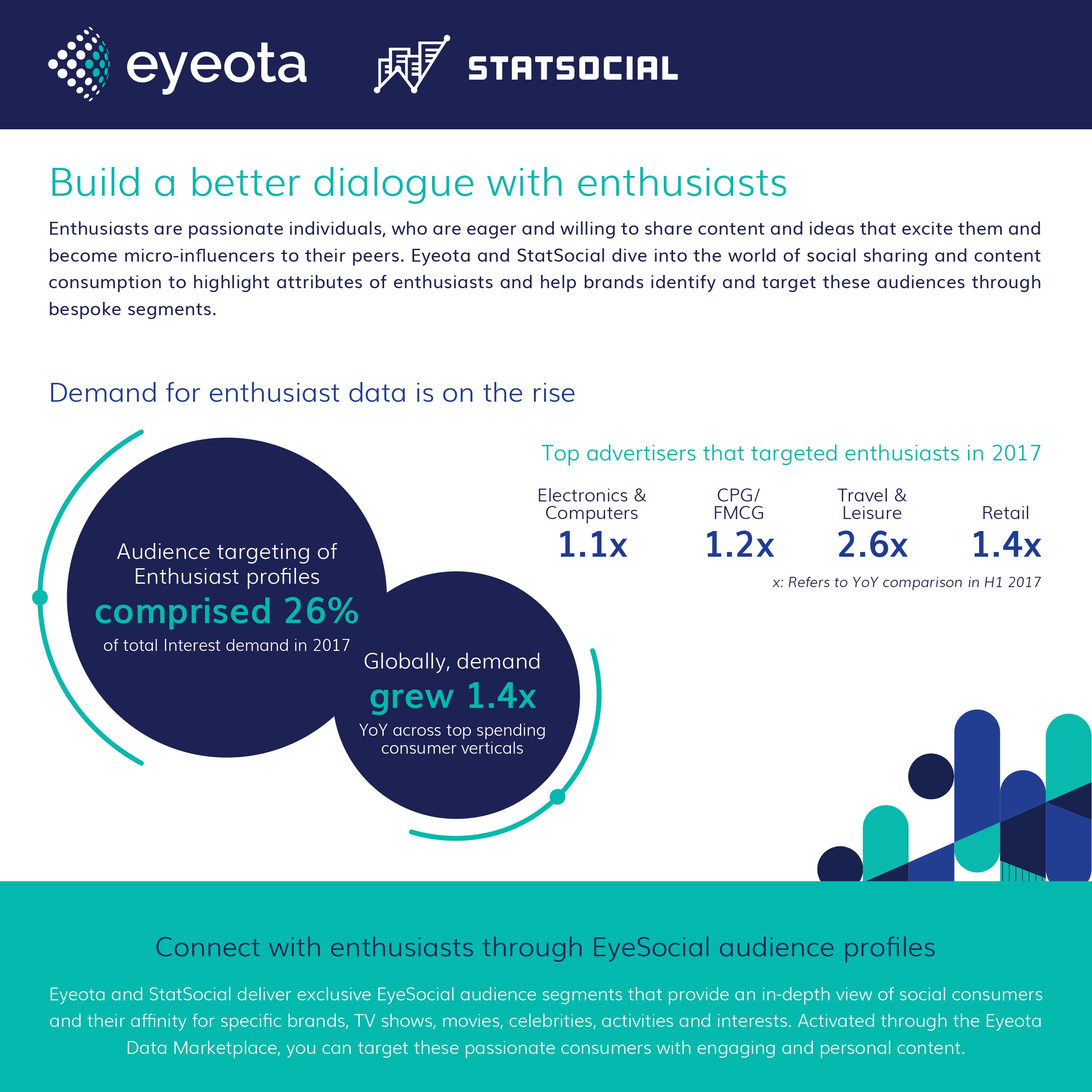 Eyeota StatSocial Infographic