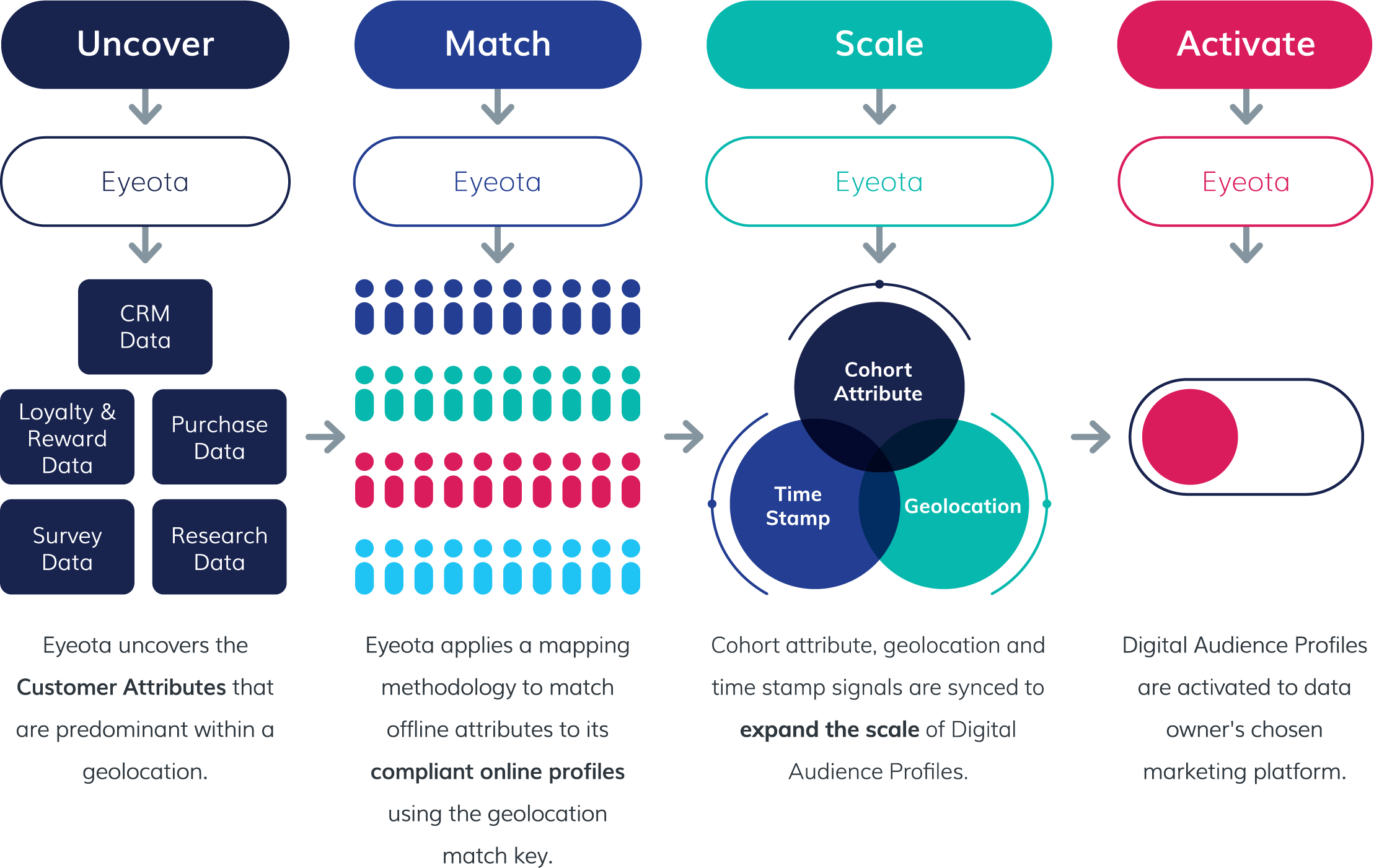 Onboarding infographic