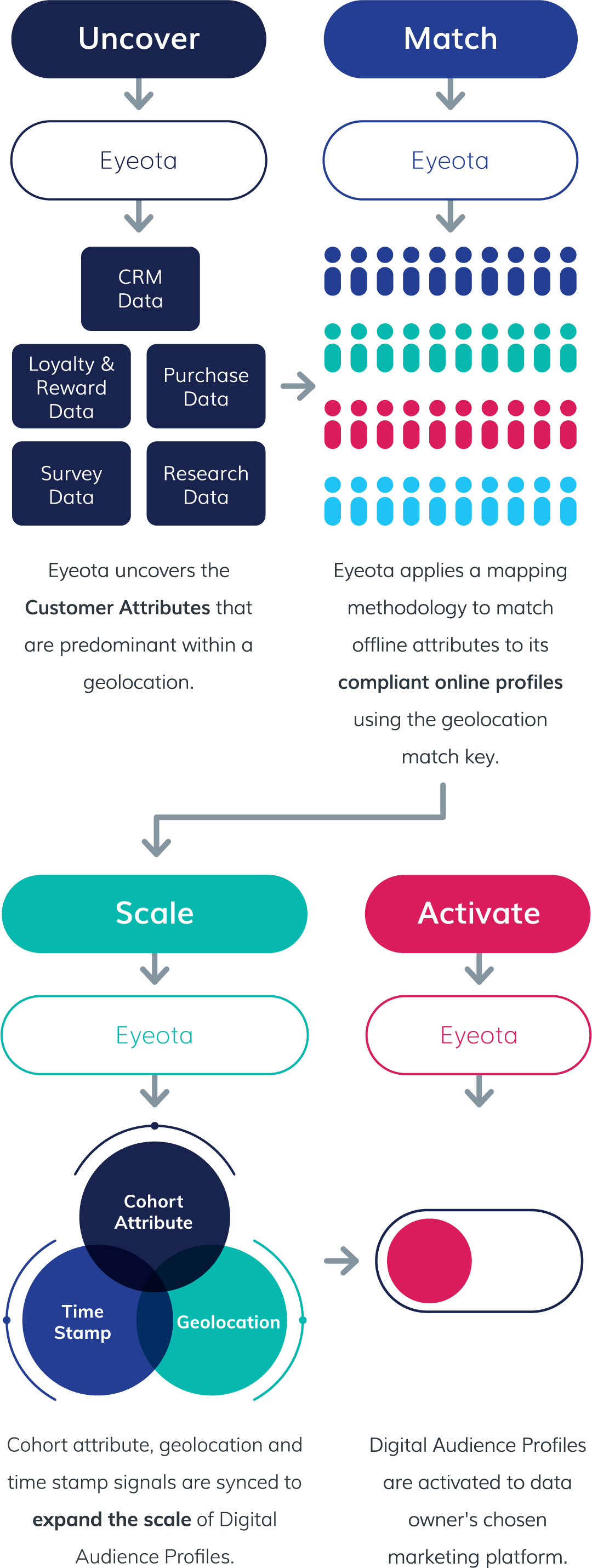 Onboarding infographic