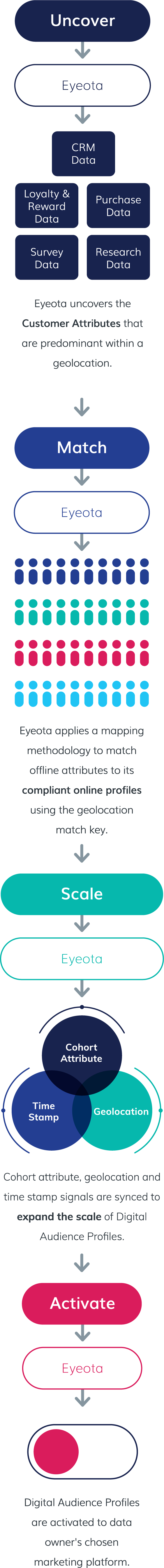 Onboarding infographic