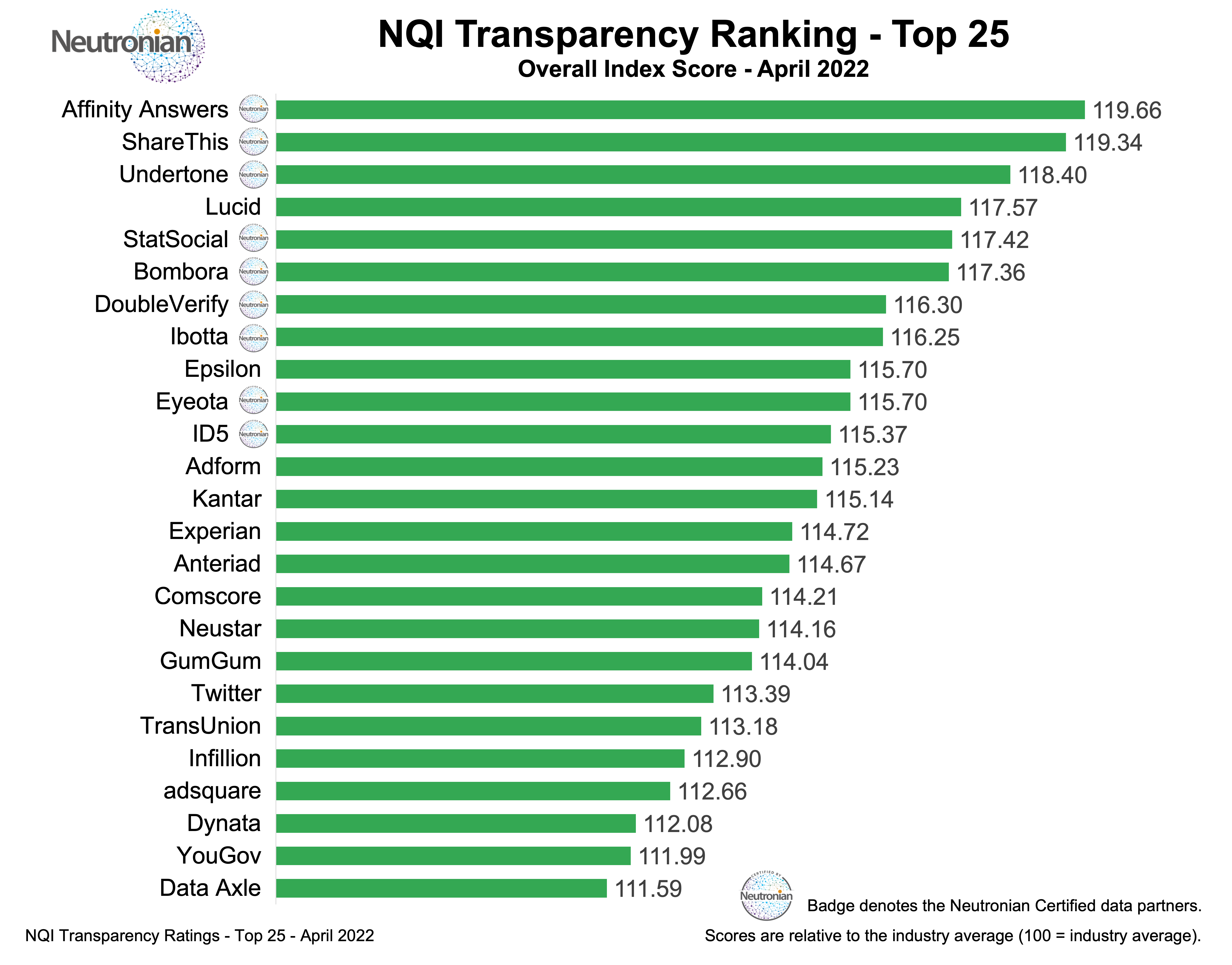 NQI Transparency Ranking Report